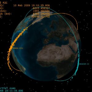 Kolizyjne trajektorie satelitów