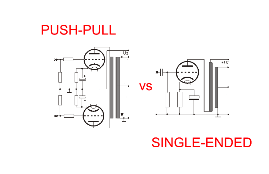Single-Ended vs. Push-Pull - lampowy pojedynek